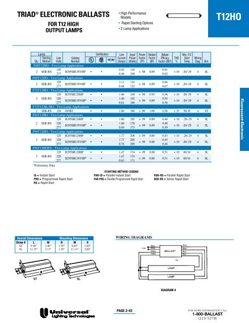 triadÂ® electronic ballasts - Conserve-A-Watt Lighting, Inc