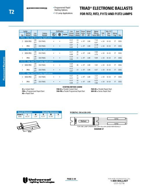 triadÂ® electronic ballasts - Conserve-A-Watt Lighting, Inc