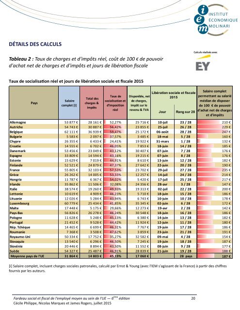 fardeau-fiscal-eu-2015