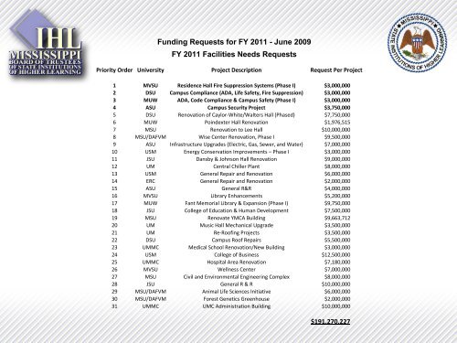 POWERPOINT HAND-OUT - Mississippi Board of Trustees of State ...