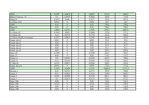 ÐÐ¾ÑÑÐµÐ±Ð»ÐµÐ½Ð¸Ðµ ÑÐµÐ¿Ð»Ð¾Ð²Ð¾Ð¹ ÑÐ½ÐµÑÐ³Ð¸Ð¸ Ð·Ð° ÐÐÐ ... - ÐÐ»Ð°Ð´Ð¸Ð¼Ð¸Ñ