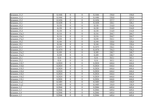 ÐÐ¾ÑÑÐµÐ±Ð»ÐµÐ½Ð¸Ðµ ÑÐµÐ¿Ð»Ð¾Ð²Ð¾Ð¹ ÑÐ½ÐµÑÐ³Ð¸Ð¸ Ð·Ð° ÐÐÐ ... - ÐÐ»Ð°Ð´Ð¸Ð¼Ð¸Ñ