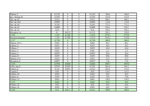 ÐÐ¾ÑÑÐµÐ±Ð»ÐµÐ½Ð¸Ðµ ÑÐµÐ¿Ð»Ð¾Ð²Ð¾Ð¹ ÑÐ½ÐµÑÐ³Ð¸Ð¸ Ð·Ð° ÐÐÐ ... - ÐÐ»Ð°Ð´Ð¸Ð¼Ð¸Ñ