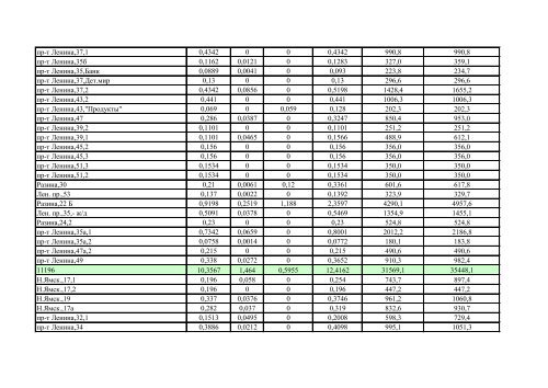 ÐÐ¾ÑÑÐµÐ±Ð»ÐµÐ½Ð¸Ðµ ÑÐµÐ¿Ð»Ð¾Ð²Ð¾Ð¹ ÑÐ½ÐµÑÐ³Ð¸Ð¸ Ð·Ð° ÐÐÐ ... - ÐÐ»Ð°Ð´Ð¸Ð¼Ð¸Ñ