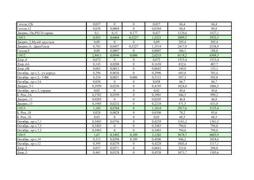 ÐÐ¾ÑÑÐµÐ±Ð»ÐµÐ½Ð¸Ðµ ÑÐµÐ¿Ð»Ð¾Ð²Ð¾Ð¹ ÑÐ½ÐµÑÐ³Ð¸Ð¸ Ð·Ð° ÐÐÐ ... - ÐÐ»Ð°Ð´Ð¸Ð¼Ð¸Ñ