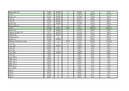 ÐÐ¾ÑÑÐµÐ±Ð»ÐµÐ½Ð¸Ðµ ÑÐµÐ¿Ð»Ð¾Ð²Ð¾Ð¹ ÑÐ½ÐµÑÐ³Ð¸Ð¸ Ð·Ð° ÐÐÐ ... - ÐÐ»Ð°Ð´Ð¸Ð¼Ð¸Ñ