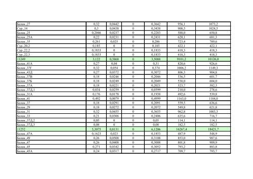 ÐÐ¾ÑÑÐµÐ±Ð»ÐµÐ½Ð¸Ðµ ÑÐµÐ¿Ð»Ð¾Ð²Ð¾Ð¹ ÑÐ½ÐµÑÐ³Ð¸Ð¸ Ð·Ð° ÐÐÐ ... - ÐÐ»Ð°Ð´Ð¸Ð¼Ð¸Ñ