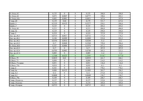 ÐÐ¾ÑÑÐµÐ±Ð»ÐµÐ½Ð¸Ðµ ÑÐµÐ¿Ð»Ð¾Ð²Ð¾Ð¹ ÑÐ½ÐµÑÐ³Ð¸Ð¸ Ð·Ð° ÐÐÐ ... - ÐÐ»Ð°Ð´Ð¸Ð¼Ð¸Ñ