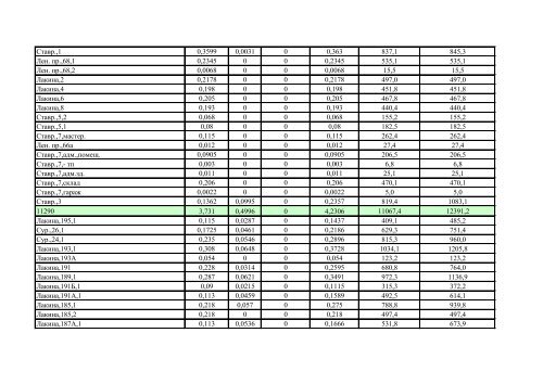 ÐÐ¾ÑÑÐµÐ±Ð»ÐµÐ½Ð¸Ðµ ÑÐµÐ¿Ð»Ð¾Ð²Ð¾Ð¹ ÑÐ½ÐµÑÐ³Ð¸Ð¸ Ð·Ð° ÐÐÐ ... - ÐÐ»Ð°Ð´Ð¸Ð¼Ð¸Ñ