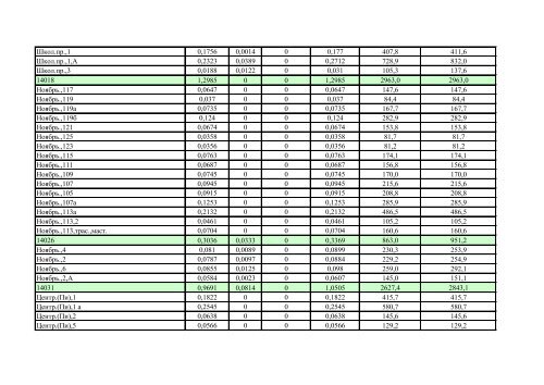 ÐÐ¾ÑÑÐµÐ±Ð»ÐµÐ½Ð¸Ðµ ÑÐµÐ¿Ð»Ð¾Ð²Ð¾Ð¹ ÑÐ½ÐµÑÐ³Ð¸Ð¸ Ð·Ð° ÐÐÐ ... - ÐÐ»Ð°Ð´Ð¸Ð¼Ð¸Ñ