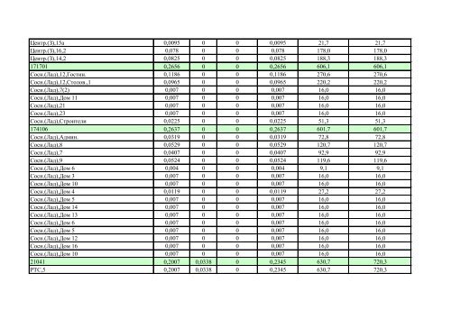 ÐÐ¾ÑÑÐµÐ±Ð»ÐµÐ½Ð¸Ðµ ÑÐµÐ¿Ð»Ð¾Ð²Ð¾Ð¹ ÑÐ½ÐµÑÐ³Ð¸Ð¸ Ð·Ð° ÐÐÐ ... - ÐÐ»Ð°Ð´Ð¸Ð¼Ð¸Ñ