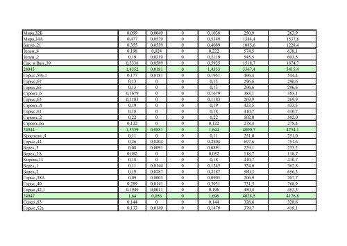 ÐÐ¾ÑÑÐµÐ±Ð»ÐµÐ½Ð¸Ðµ ÑÐµÐ¿Ð»Ð¾Ð²Ð¾Ð¹ ÑÐ½ÐµÑÐ³Ð¸Ð¸ Ð·Ð° ÐÐÐ ... - ÐÐ»Ð°Ð´Ð¸Ð¼Ð¸Ñ