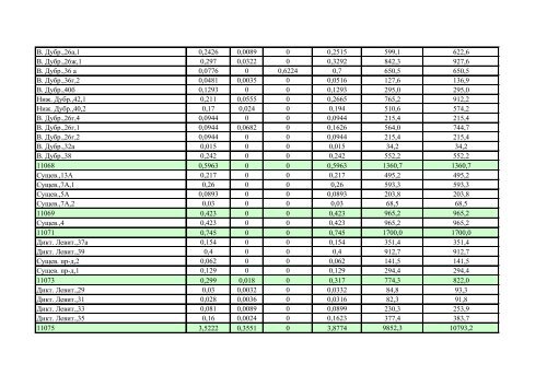 ÐÐ¾ÑÑÐµÐ±Ð»ÐµÐ½Ð¸Ðµ ÑÐµÐ¿Ð»Ð¾Ð²Ð¾Ð¹ ÑÐ½ÐµÑÐ³Ð¸Ð¸ Ð·Ð° ÐÐÐ ... - ÐÐ»Ð°Ð´Ð¸Ð¼Ð¸Ñ