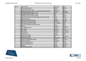 endgültige Teilnehmerliste 1. Windstammtisch Schleswig-Holstein ...