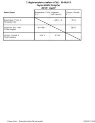 Ergebnisse Regionsmeisterschaft Sommer 2012 - NTV Region ...