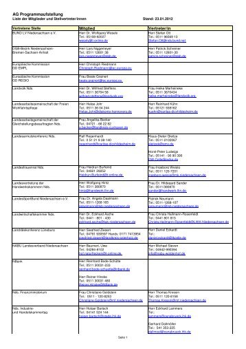 Mitglieder der Programmplanungsgruppe in Niedersachsen