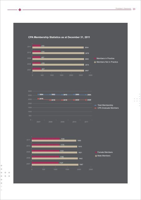 Annual Report 2011 - The Malaysian Institute Of Certified Public ...