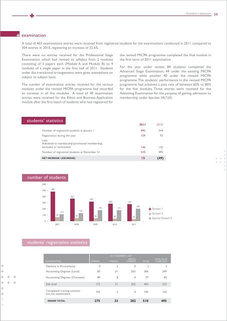 Annual Report 2011 - The Malaysian Institute Of Certified Public ...