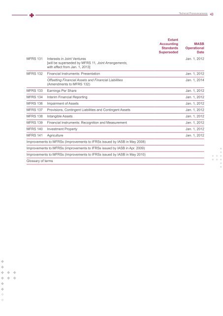 Annual Report 2011 - The Malaysian Institute Of Certified Public ...