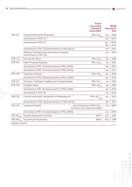 Annual Report 2011 - The Malaysian Institute Of Certified Public ...