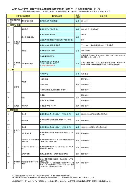 ASP・SaaS安全・信頼性に係る情報開示認定制度 認定サービスの申請 ...