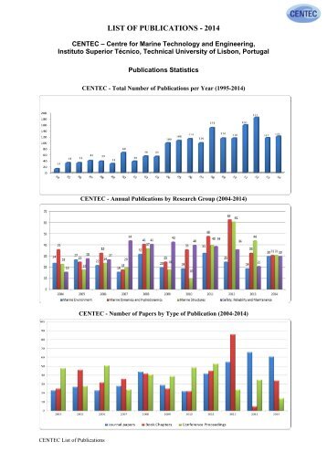 List of Publications - Centro de Engenharia e Tecnologia Naval