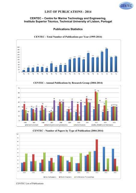 List of Publications - Centro de Engenharia e Tecnologia Naval