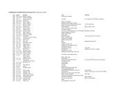 Publikationsliste - Mannheimer Kunstverein