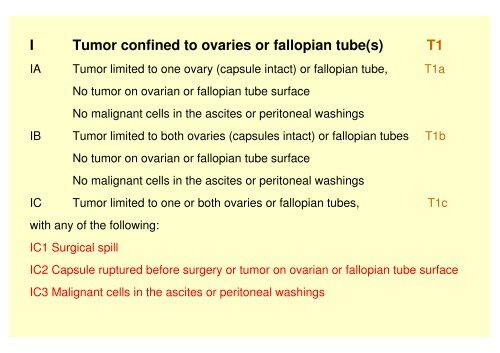 FIGO Proposal for Staging Cancer of the Ovary, Fallopian Tube and ...