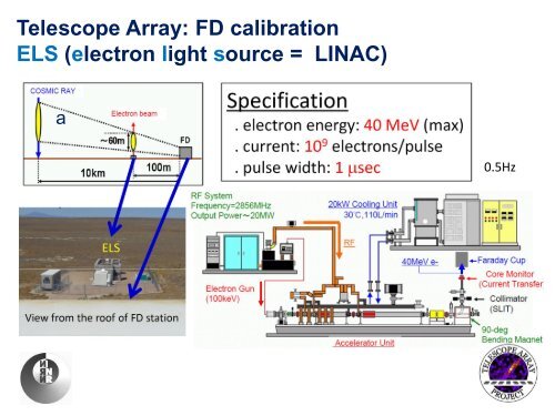 Telescope Array