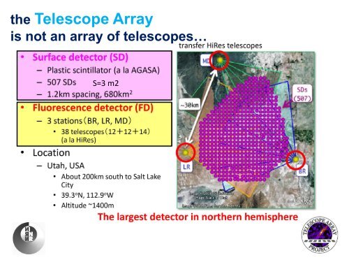 Telescope Array