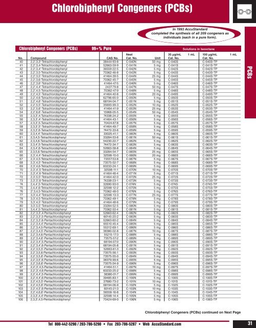 AccuStandard®