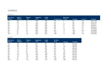 KANMAX_produktmÃ¥tt (pdf, 18kb) - S:t Eriks