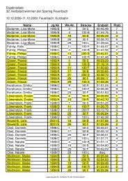 Ergebnisliste 32. Herbstschwimmen der Sportvg Feuerbach 10.10 ...