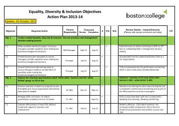 Diversity in the workplace business plan
