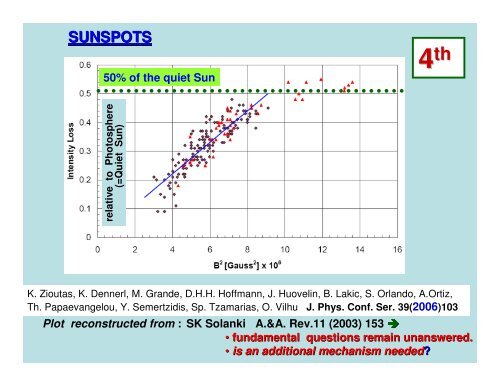 Overlooked astrophysical signatures of axion(-like) particles