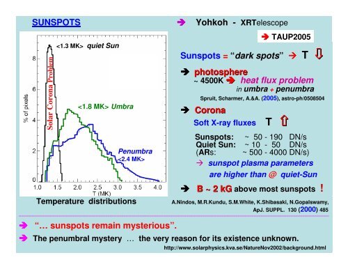 Overlooked astrophysical signatures of axion(-like) particles