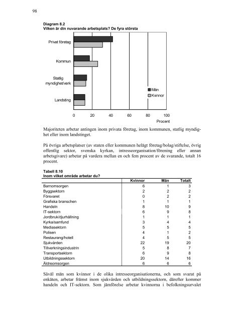 Arbetsvillkor och utsatthet en studie - RFSL