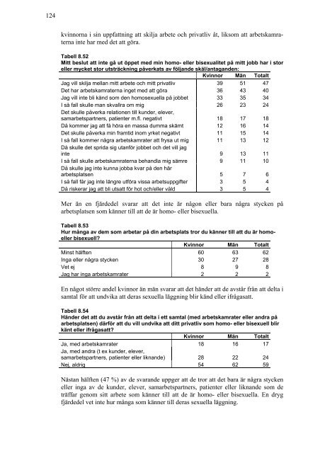 Arbetsvillkor och utsatthet en studie - RFSL