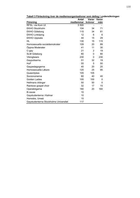 Arbetsvillkor och utsatthet en studie - RFSL