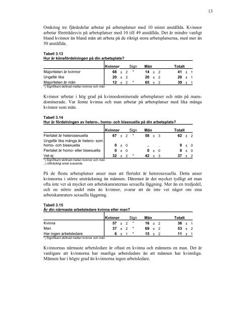 Arbetsvillkor och utsatthet en studie - RFSL