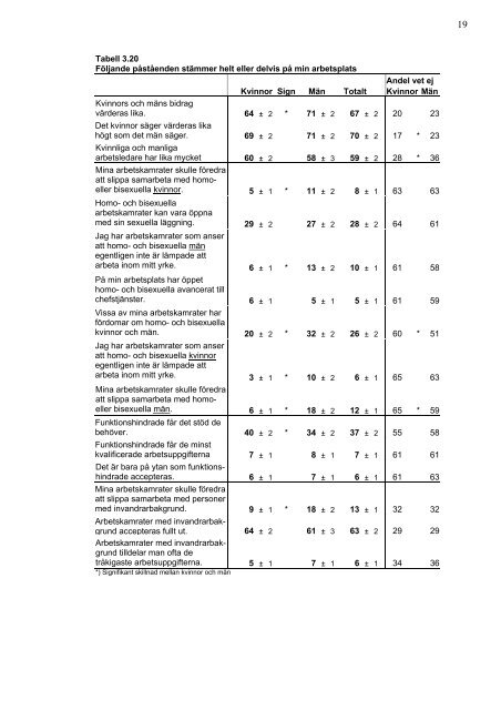 Arbetsvillkor och utsatthet en studie - RFSL