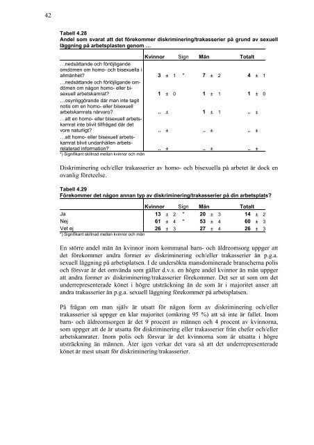 Arbetsvillkor och utsatthet en studie - RFSL