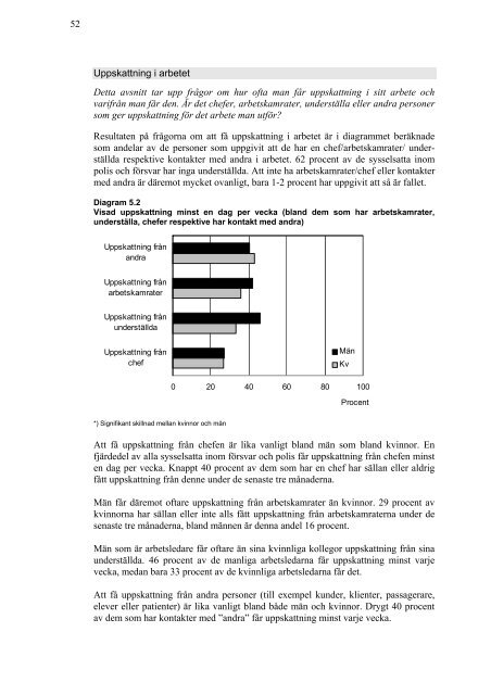 Arbetsvillkor och utsatthet en studie - RFSL