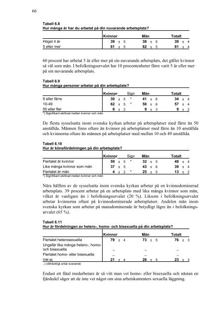 Arbetsvillkor och utsatthet en studie - RFSL