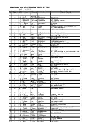 Eingeschriebene Fahrer Thüringen-Meisterschaft Motocross 2012 ...