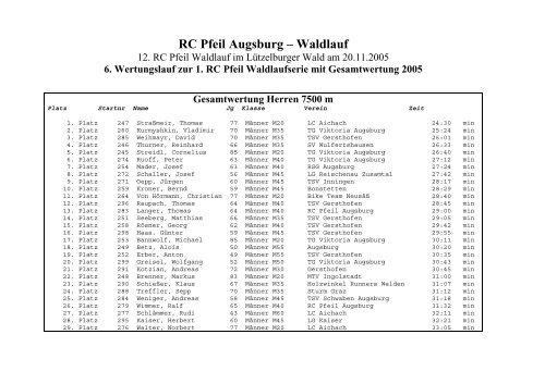 RC Pfeil Augsburg â€“ Waldlauf