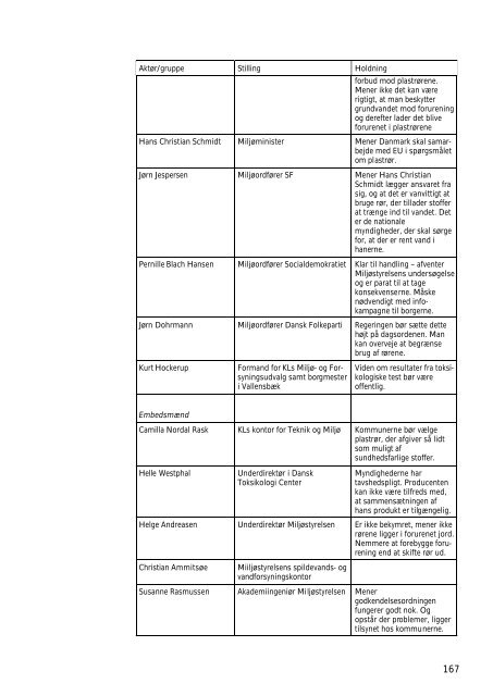 Download rapport - Center for Alternativ Samfundsanalyse