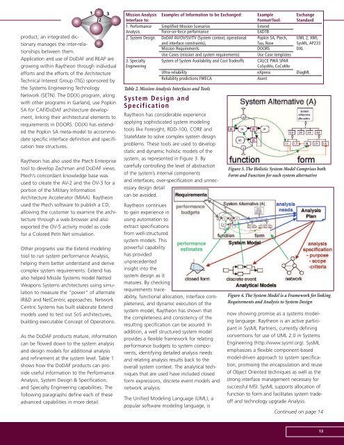 TT_Vol3 Issue2 - Raytheon