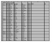 view entrants list. - Kal RATS